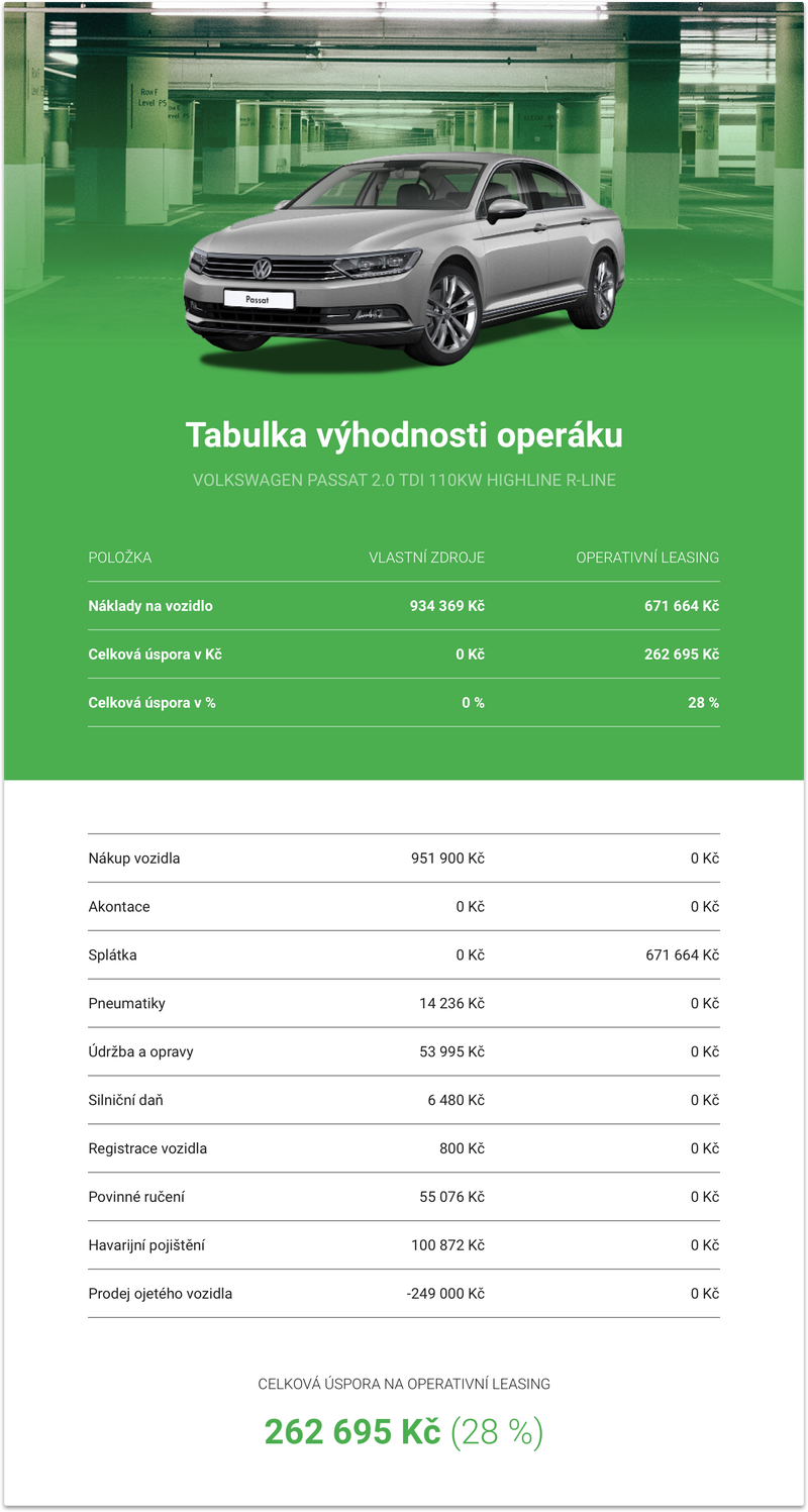 Tabulka výhodnosti operativního leasingu